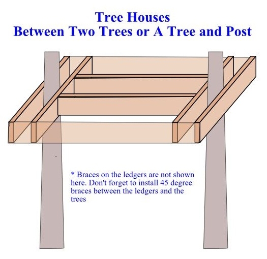 A Tree House Between Two Trees - DIY Treehouse