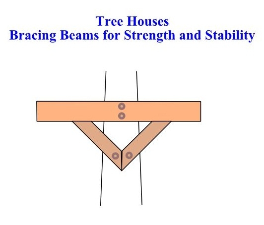 Tree House Beam Bracing Tree House Beam Bracing - DIY Treehouse