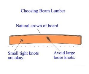 Choose beam lumber by species and quality. Choose beam lumber by species and quality.