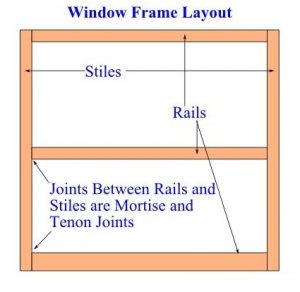 Learn How to Make Custom Window Screens with Wooden Frames