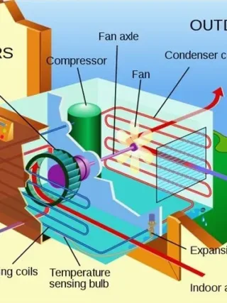 Featured of What is the Best Home HVAC System