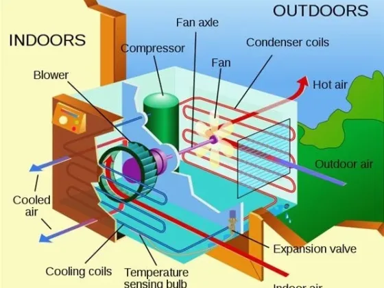 Featured of What is the Best Home HVAC System