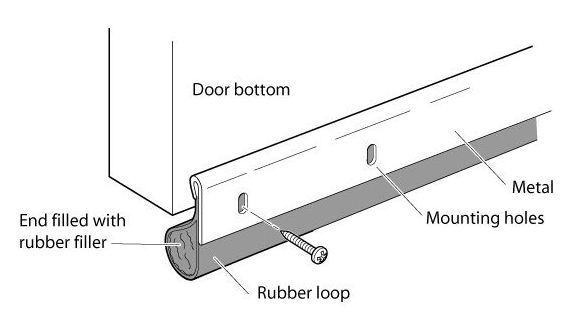 Door Sweep Seal - How to Soundproof Existing Walls, Windows, & Ceilings