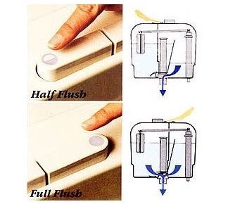 How to Fix a Dual Flush Toilet