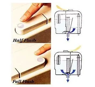 Easy Tips on How to Fix a Dual Flush Toilet, Try Before Calling a Plumber