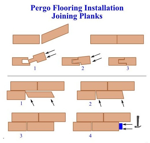 How To Install Pergo Flooring Yourself The Essentials You Need To