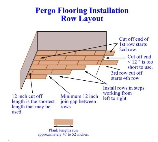 How To Install Pergo Flooring Yourself, Pergo Laminate Flooring Installation Tips