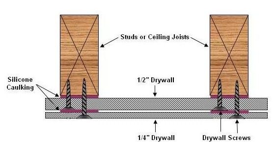 How to Soundproof My Existing Walls and Windows