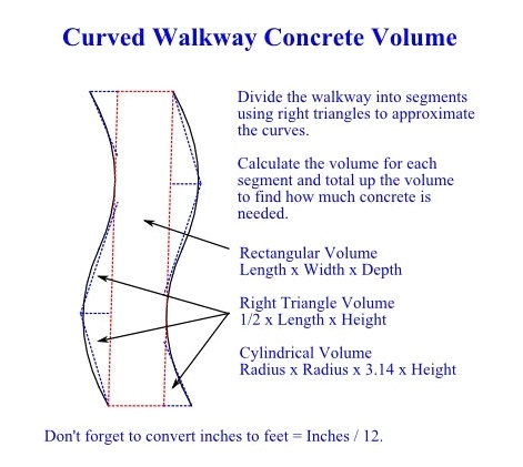 image - Curved Walkway Concrete Calculation