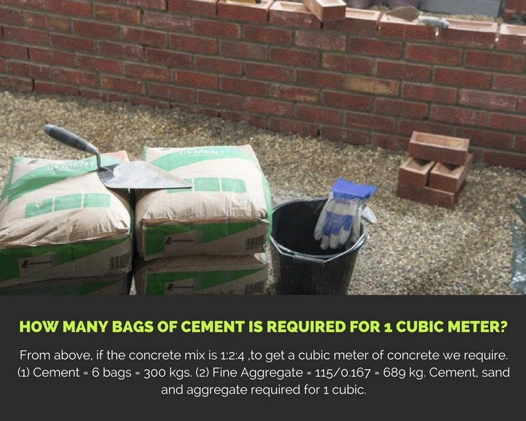 How Many Bags of Cement is Required for 1 Cubic Meter? image - How Many Bags of Cement is Required for 1 Cubic Meter?