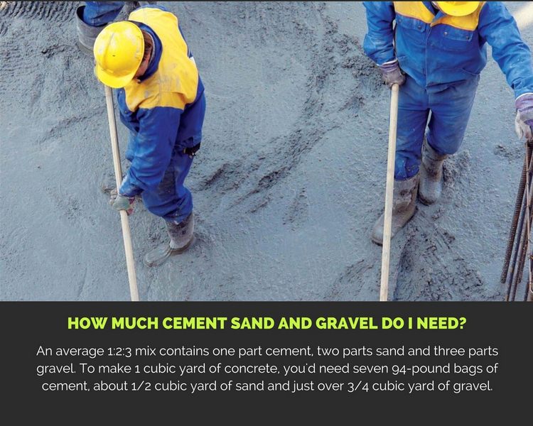 How Much Cement Sand and Gravel do I Need? image - How Much Cement Sand and Gravel do I Need?