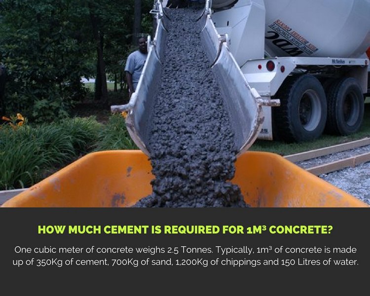 How Much Cement is Required for 1m³ Concrete? image - How Much Cement is Required for 1m³ Concrete?