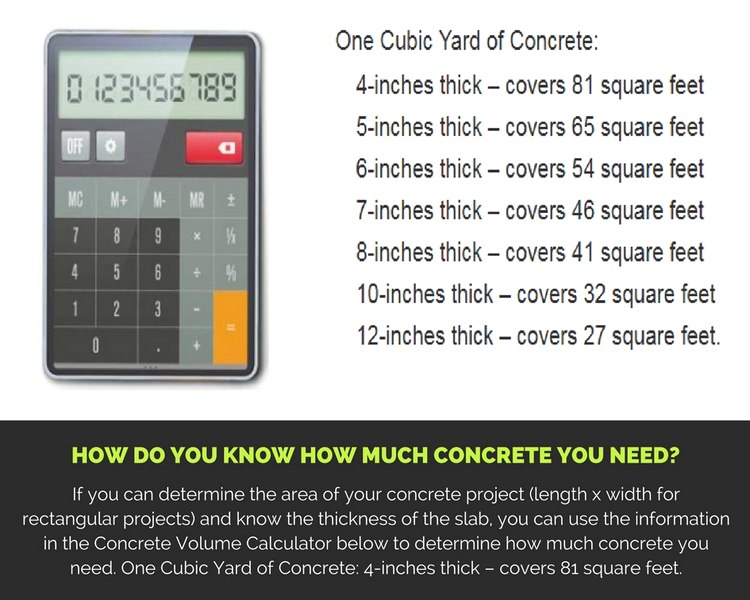 How do You Know How Much Concrete You Need? image - How do You Know How Much Concrete You Need?
