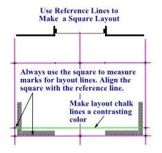Measure Layout Lines from Reference Lines Measure Layout Lines from Reference Lines - How to Square for Tiling