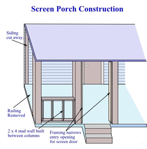 Porch Construction in Progress Porch Construction in Progress