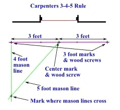 Right Triangles Make Good Squares Right Triangles Make Good Squares - How to Square when Tiling