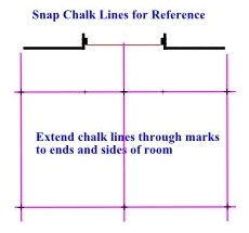 Square Reference Lines Square Reference Lines - How to Square for Tiling