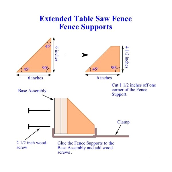 Extended DIY Table Saw Fence Supports