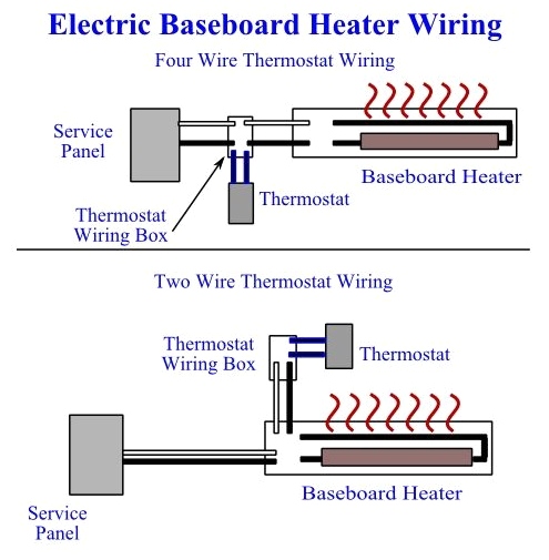 https://www.housesumo.com/wp-content/uploads/2018/07/Baseboard-Heater-Wiring-2-.jpg