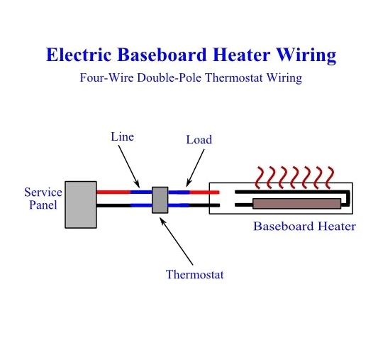 For heaters baseboard wire size what How do