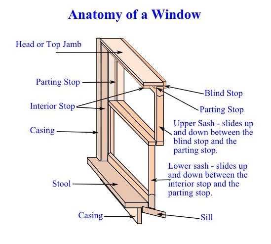 Window Replacement