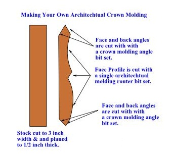Making Your Own Crown Molding How to Make Your Own Crown Molding