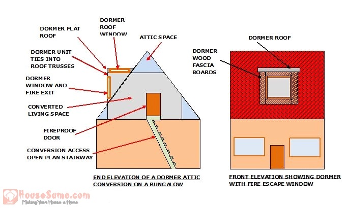 Sketch Showing Dormer Attic Conversion Sketch Showing Dormer Attic Conversion - Converting Attic to Living Space
