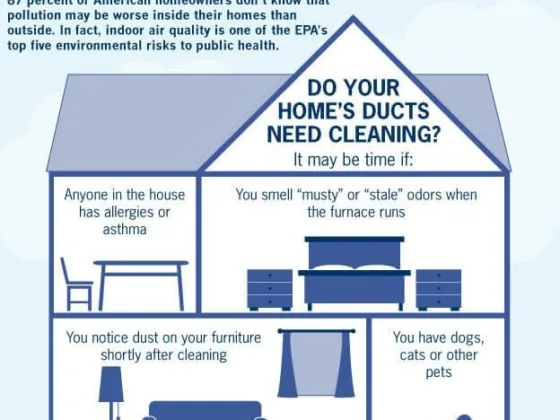 Featured image - Reasons Why You Should Have Your Air Ducts Cleaned for Your Home