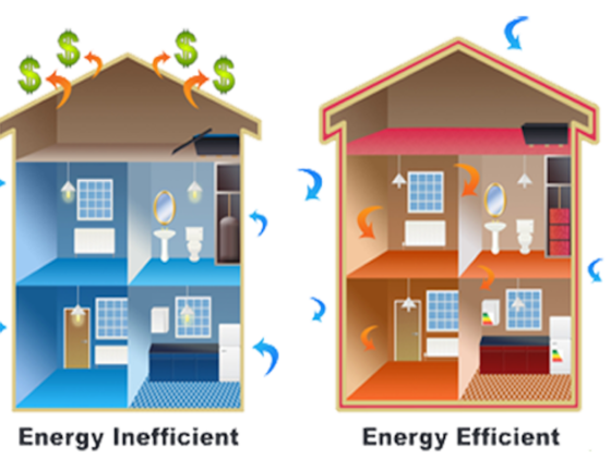 Featured image - How Can I Make My Home More Energy Efficient