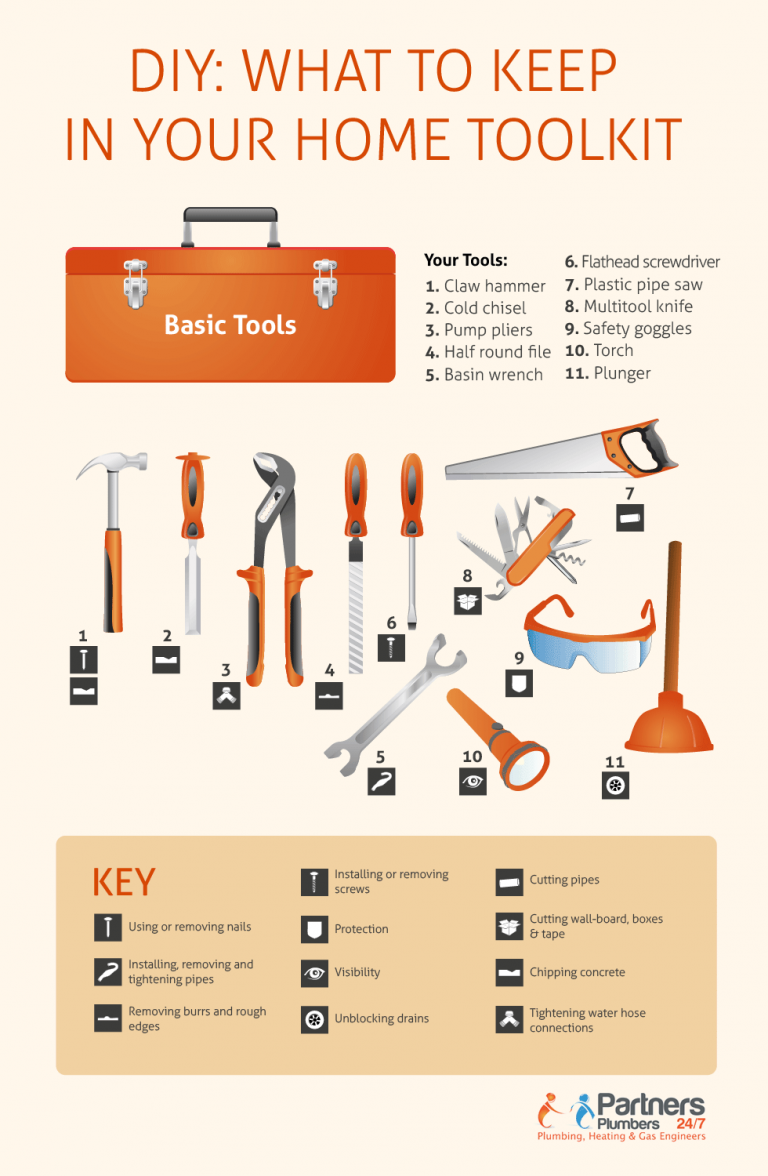 Basic Home Improvement Tools for Diy