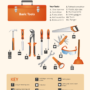 featured image - Basic Home Improvement Tools for Diy