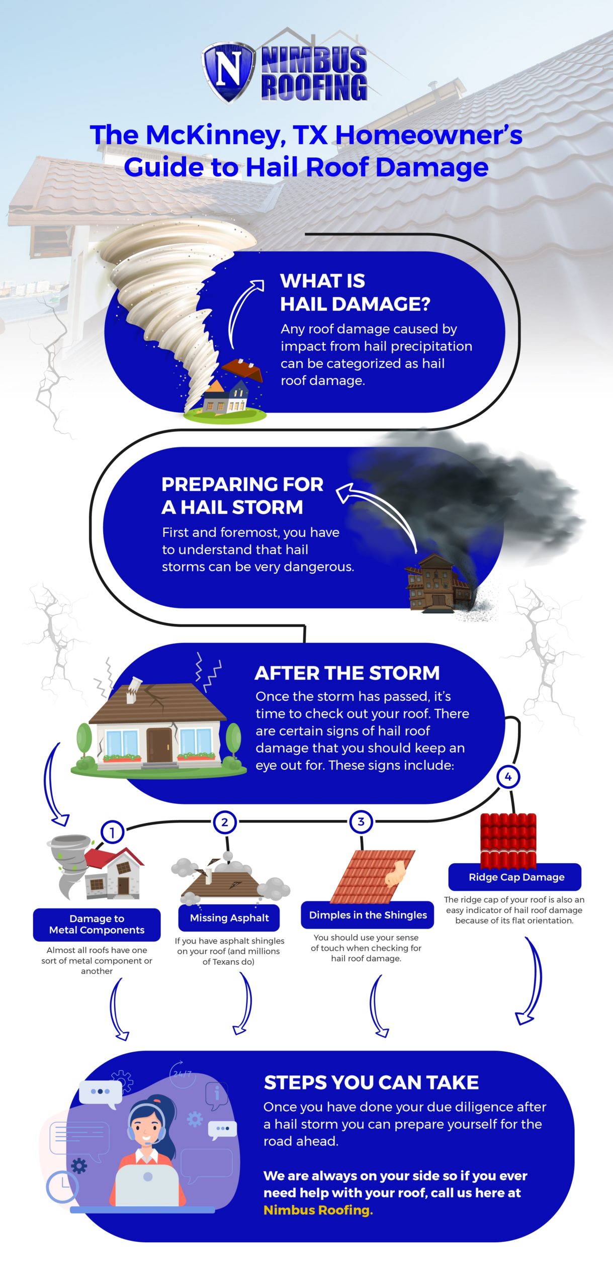 Hail Damage Guide image - Hail Damage Guide