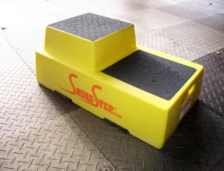 Featured image - Types of Step Stools