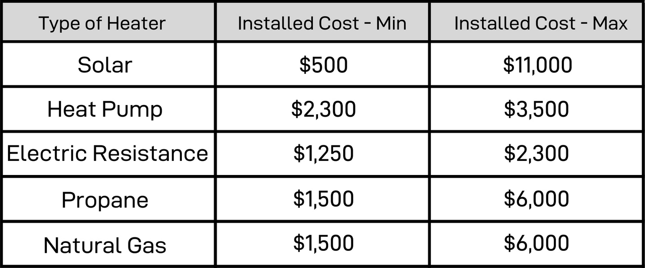 Pool heater installation cost comparison. image - Pool heater installation cost comparison.
