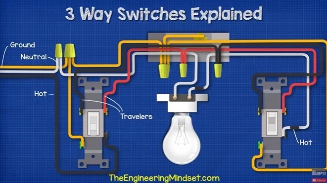 Switches can be Classified into the Following Types