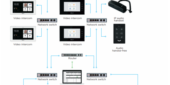 Bas-Ip Intercom System Network Features