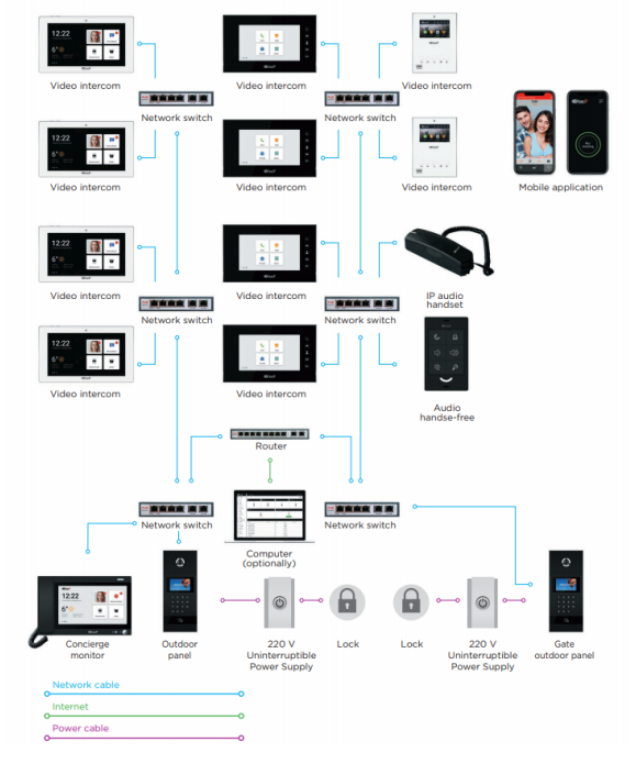 Bas-Ip Intercom System Network Features image - Bas-Ip Intercom System Network Features
