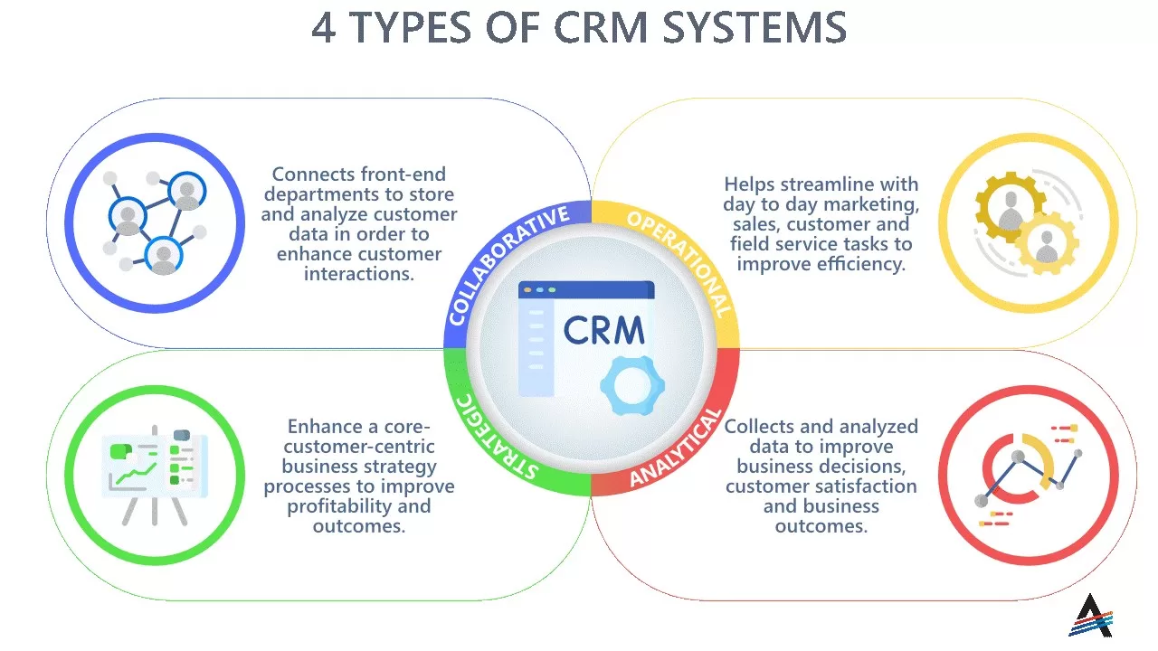 Sales Management ERP Optimizes Your Sales Process Image - Sales Management ERP Optimizes Your Sales Process
