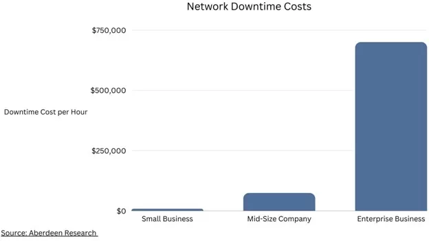 Network Wiring Insights: Factors to Keep in Mind When Choosing a Contractor