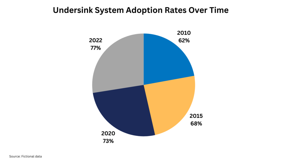 image - Streamlined Solutions Ideal Undersink Water Filtration Systems